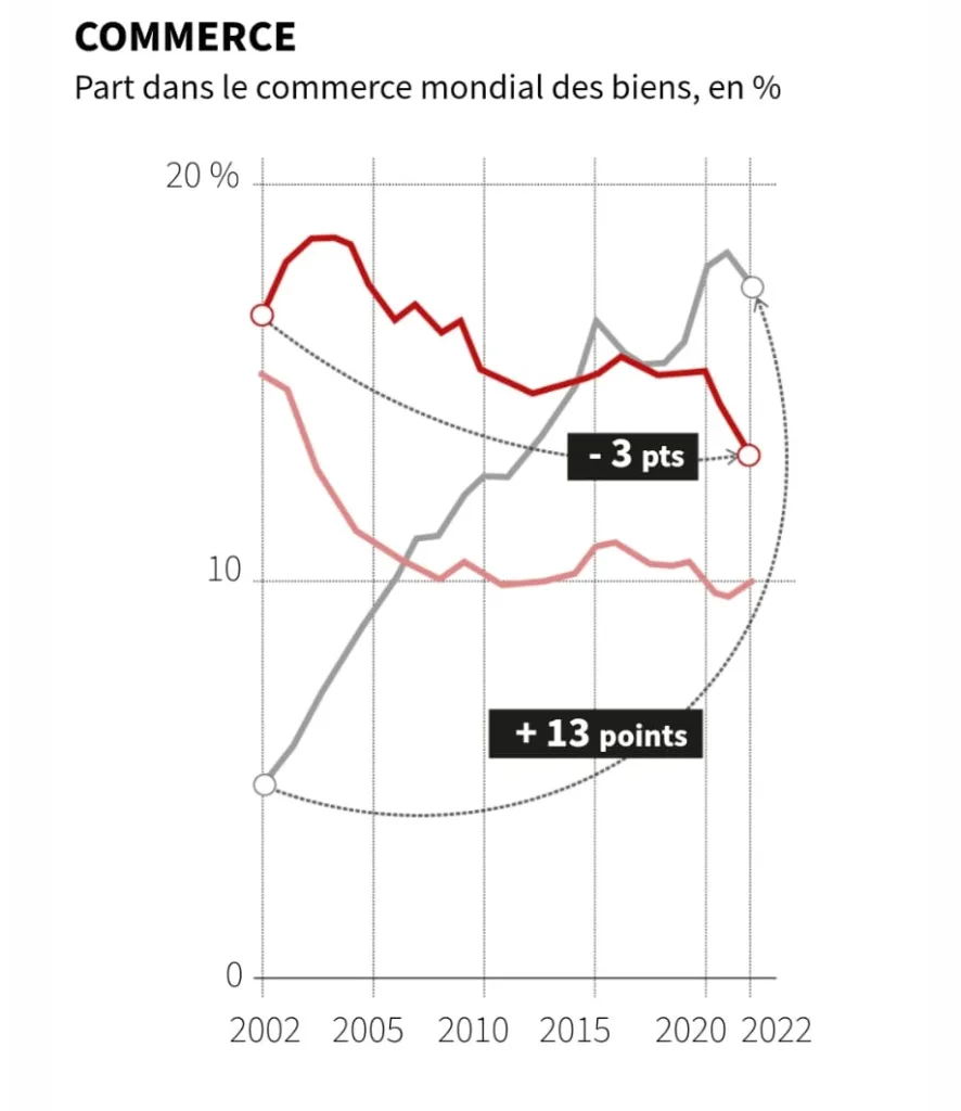 Bien de consommations importés par l'UE